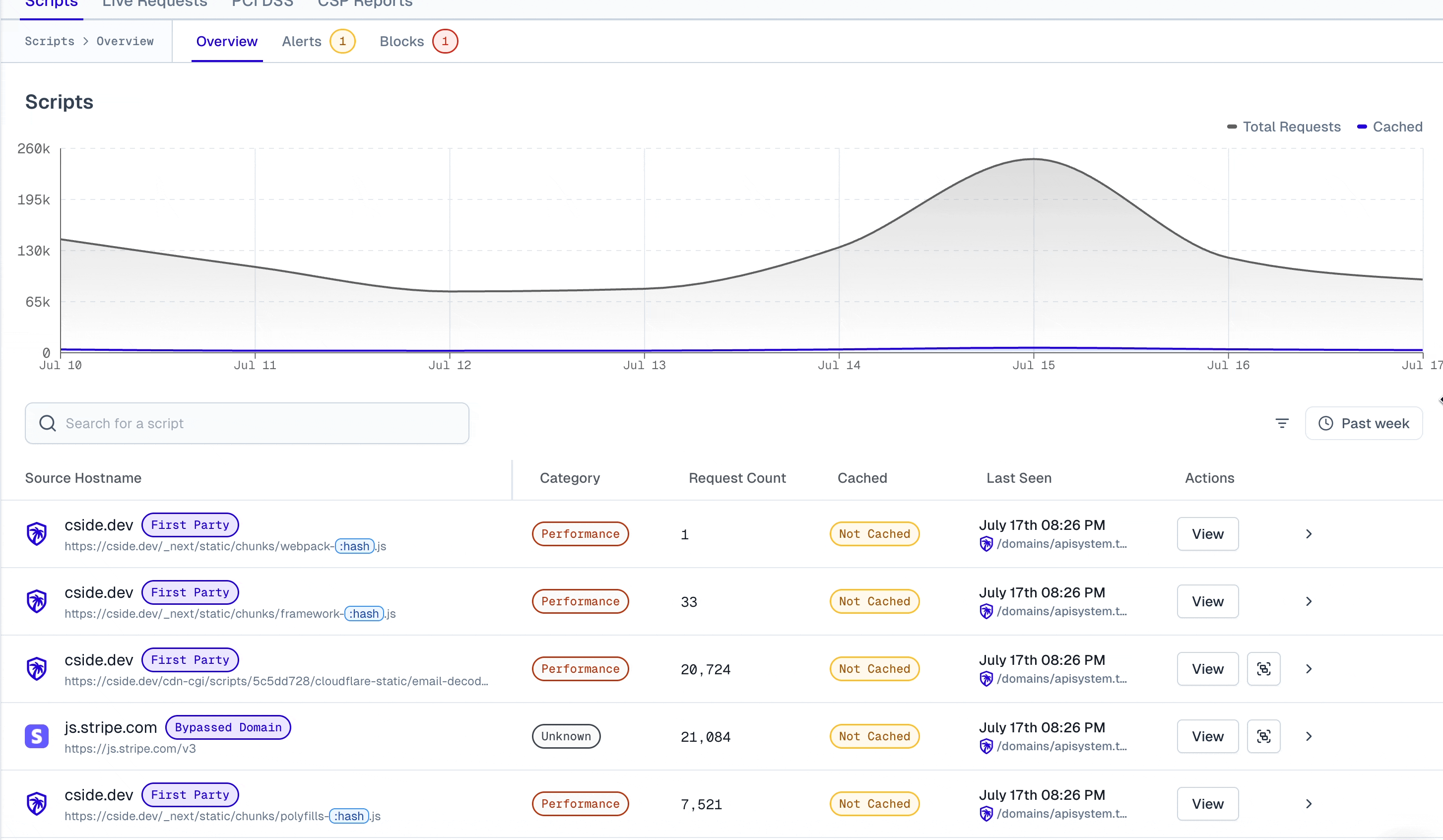 Finding dynamic scripts in cside