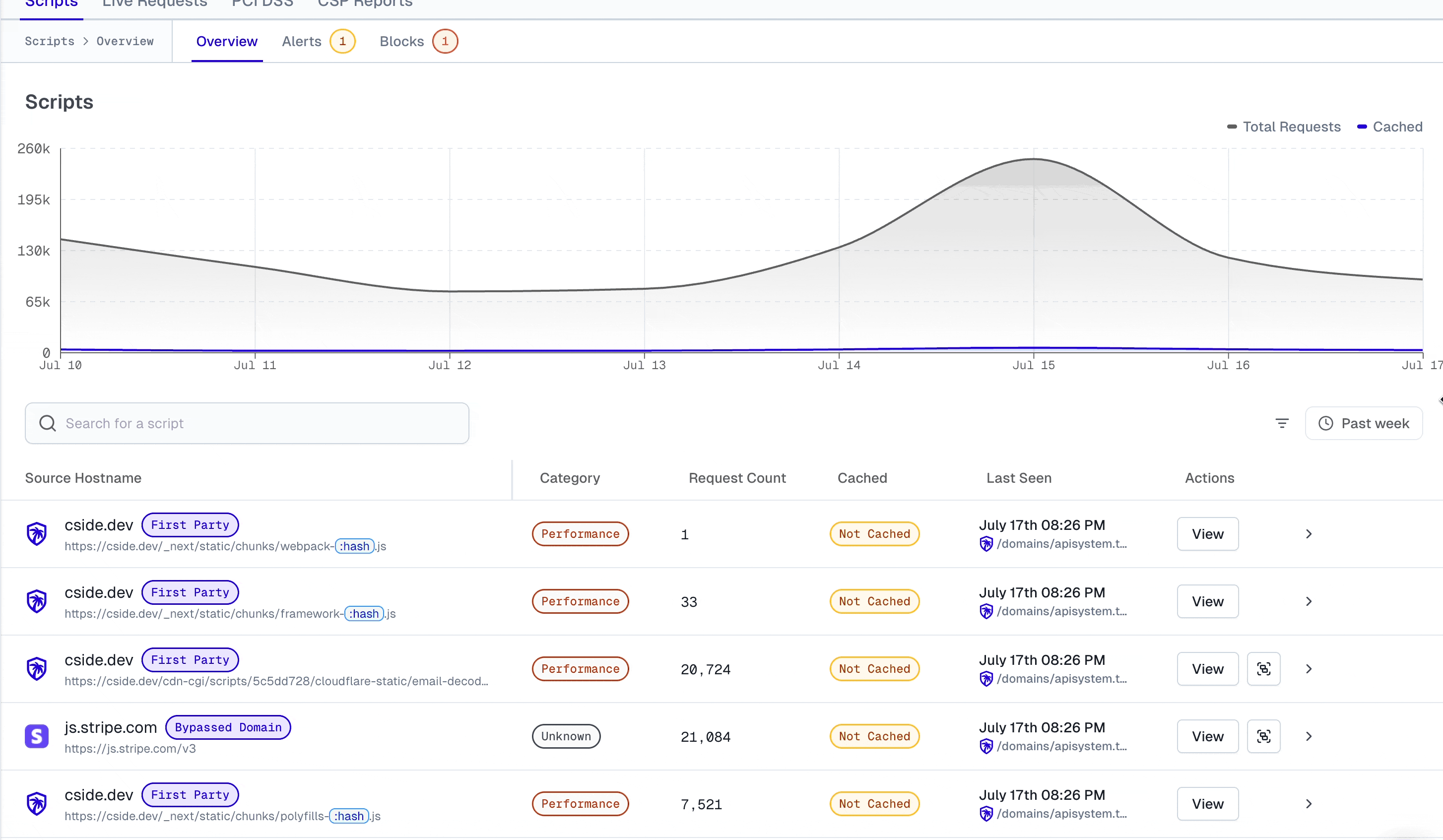 Finding dynamic scripts in cside